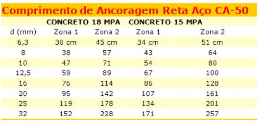 Clique para ampliar