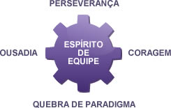 Nosso modelo